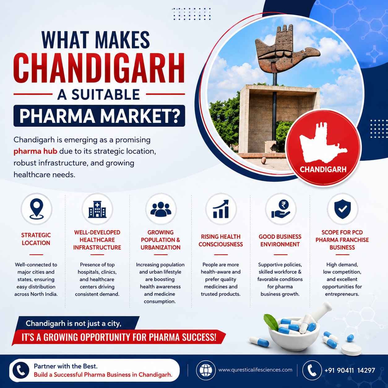 Pharma PCD Franchise Company in Chandigarh
