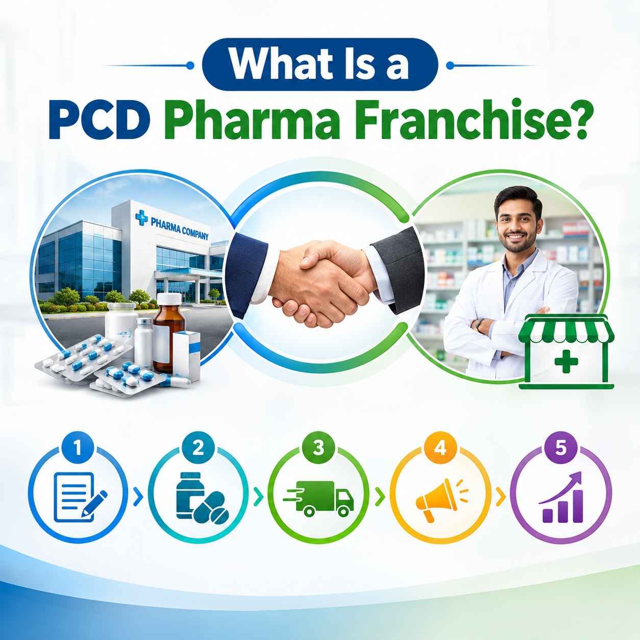 What is PCD Franchise